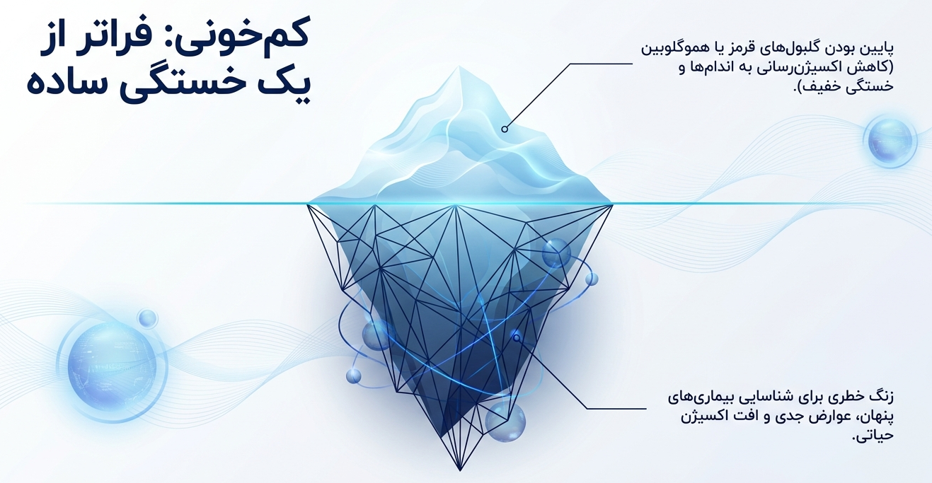 کم خونی فراتر از خستگی ساده