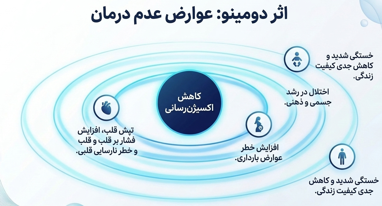 عوارض کم خونی چیست؟