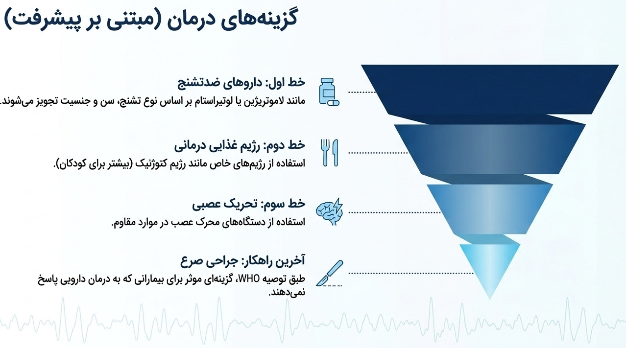 درمان تشنج چگونه است؟