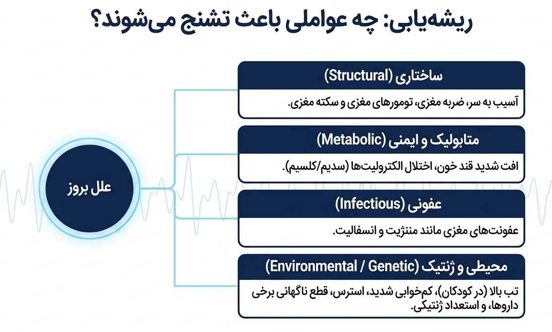 علائم تشنج چیست؟