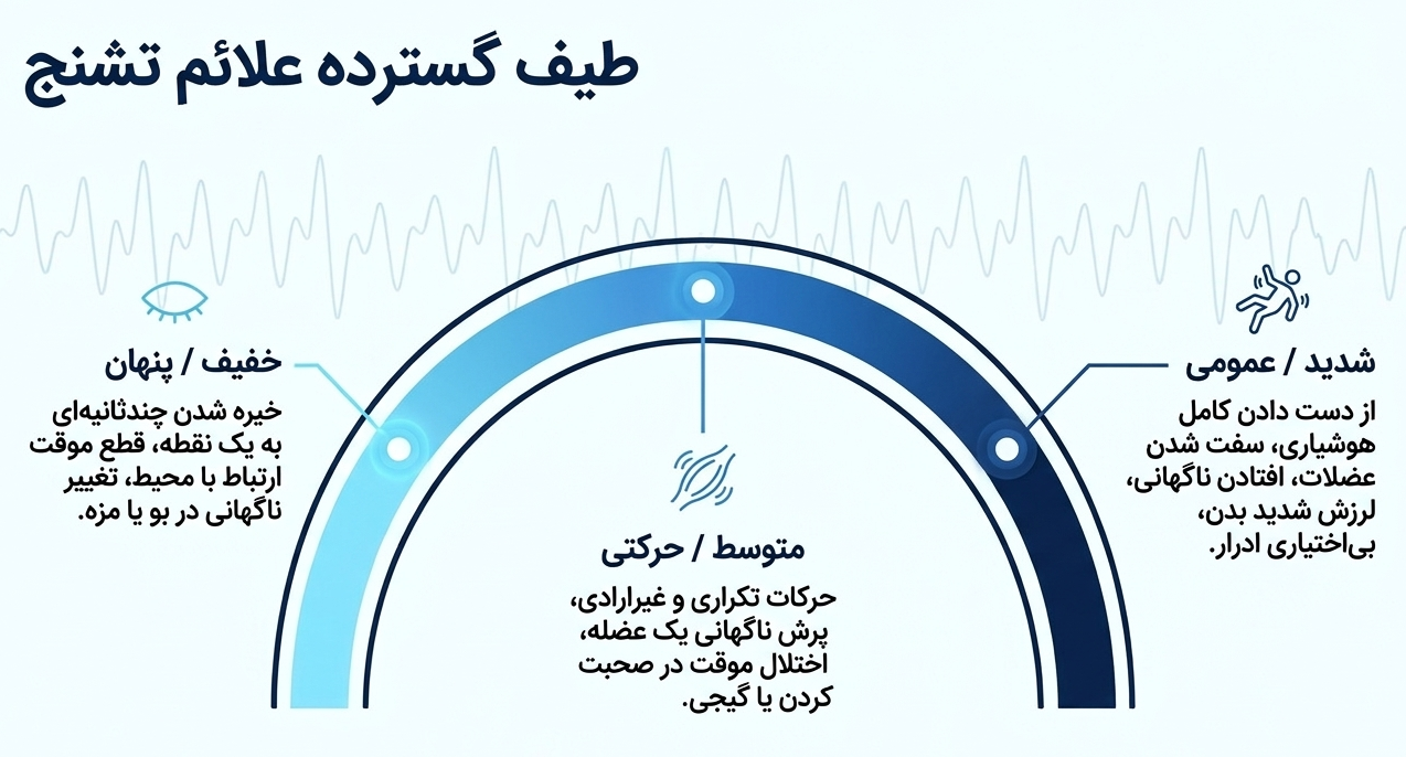 علائم تشنج چیست