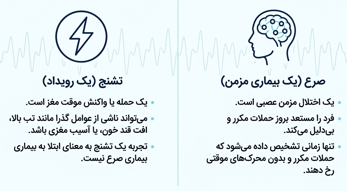 تفاوت تشنج و صرع چیست؟