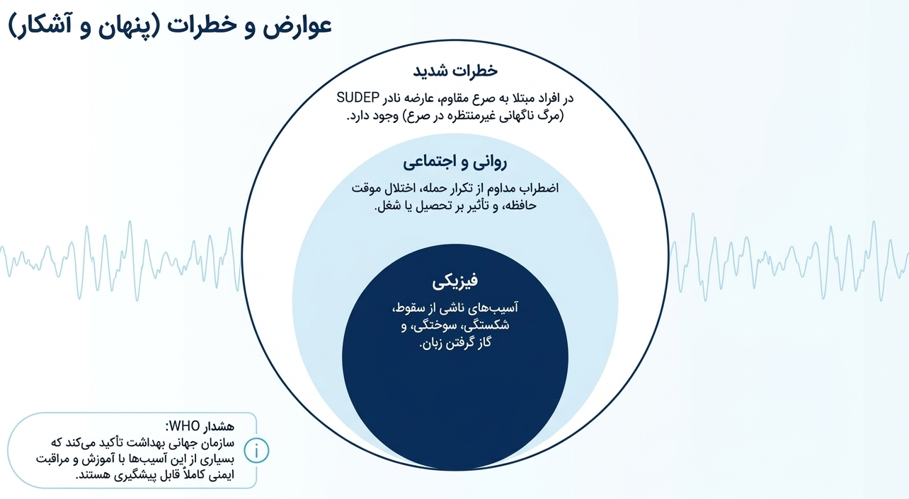 کدام نوع تشنج خطرناک است؟