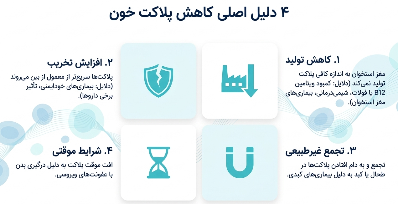 علت پایین بودن پلاکت
