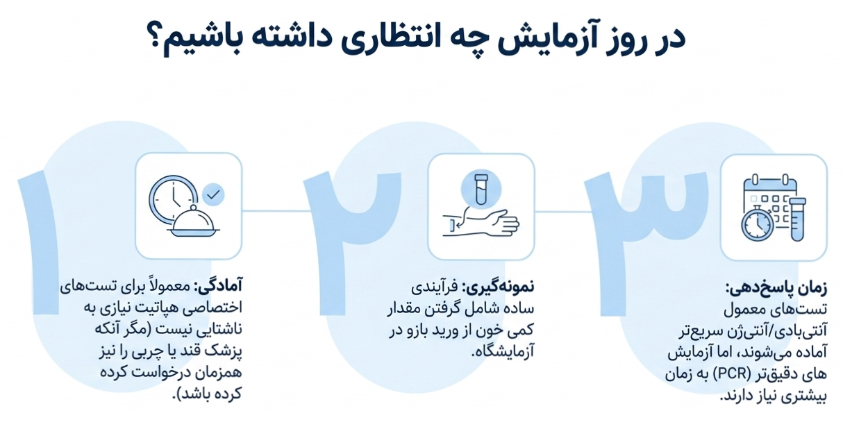 انجام آزمایش هپاتیت