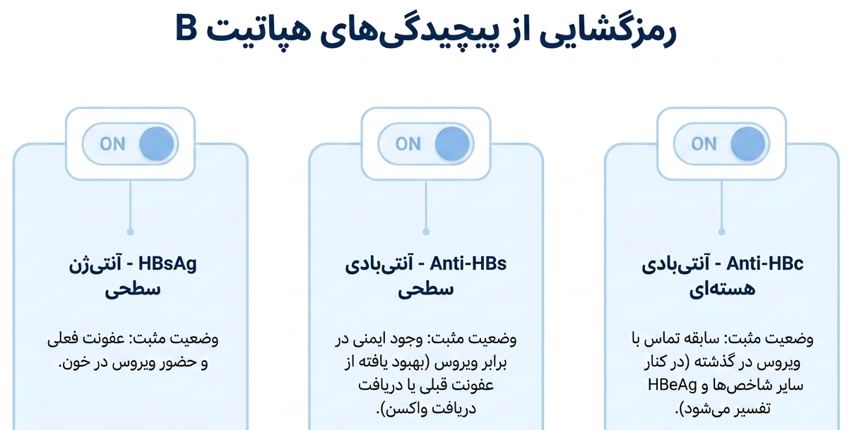 آزمایش هپاتیت B