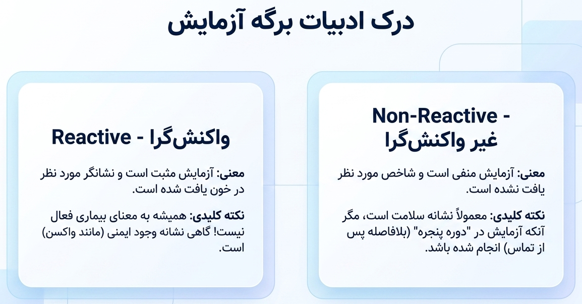 تفسیر آزمایش هپاتیت