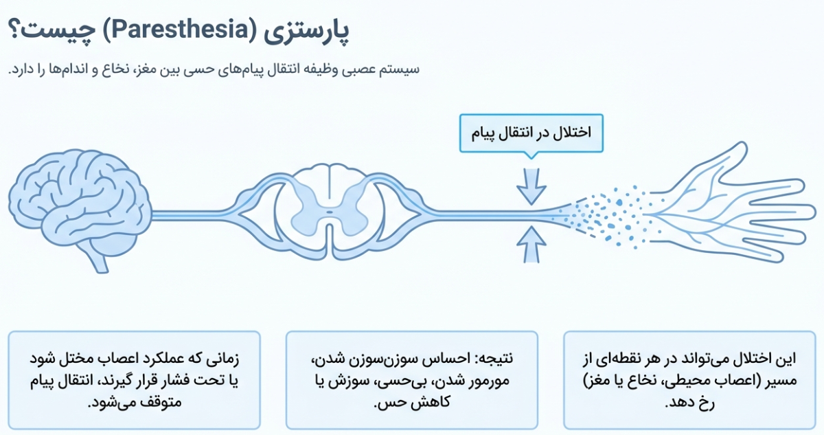 علت گزگز دست و پا