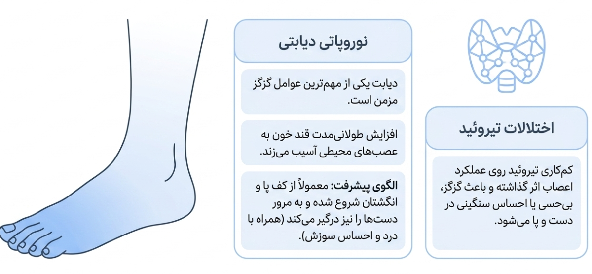 مشکلات غدد و گزگز دست و پا