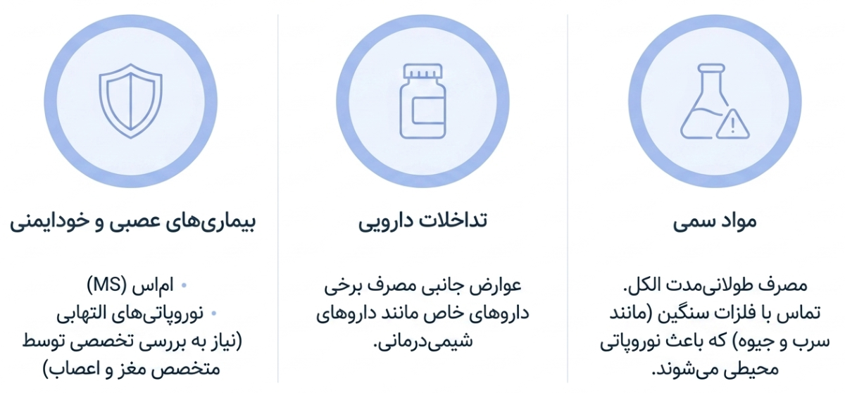 مصرف برخی داروها یا مواد سمی و گزگز دست و پا