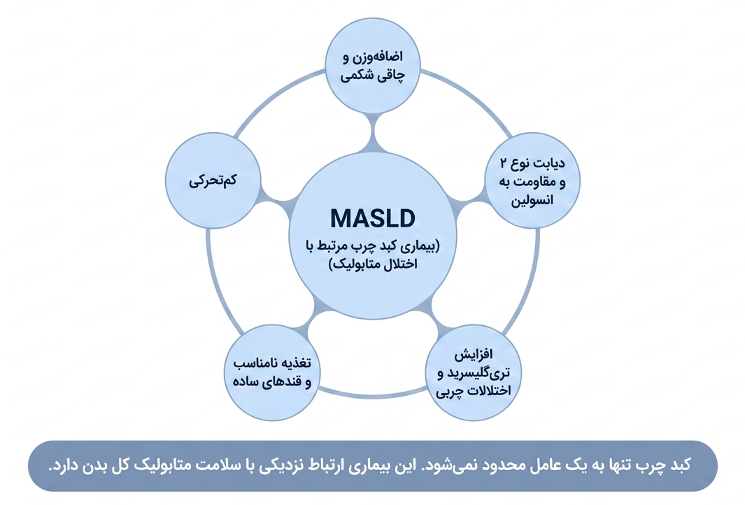 MASH