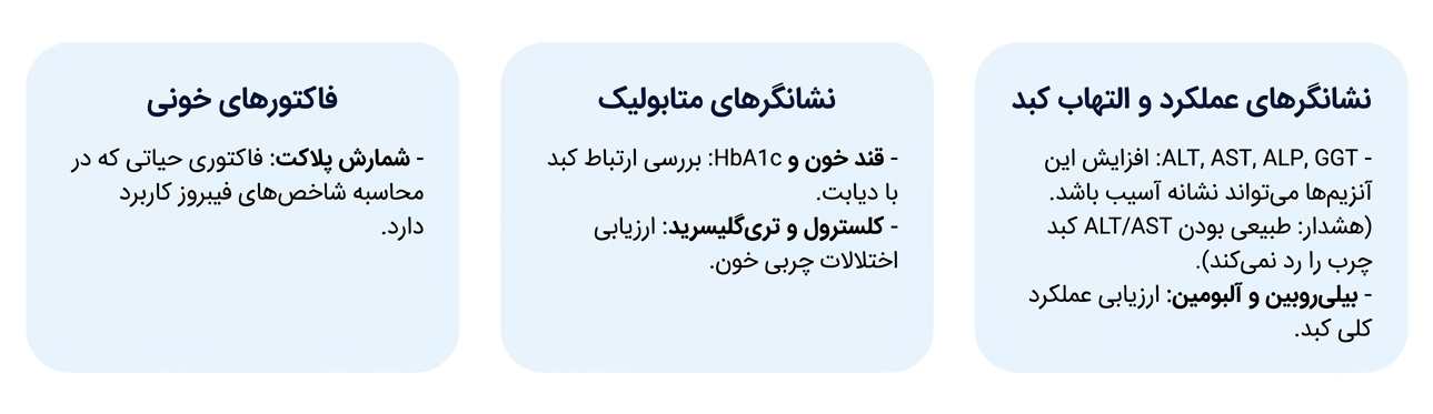 آزمایش‌ برای بررسی کبد چرب