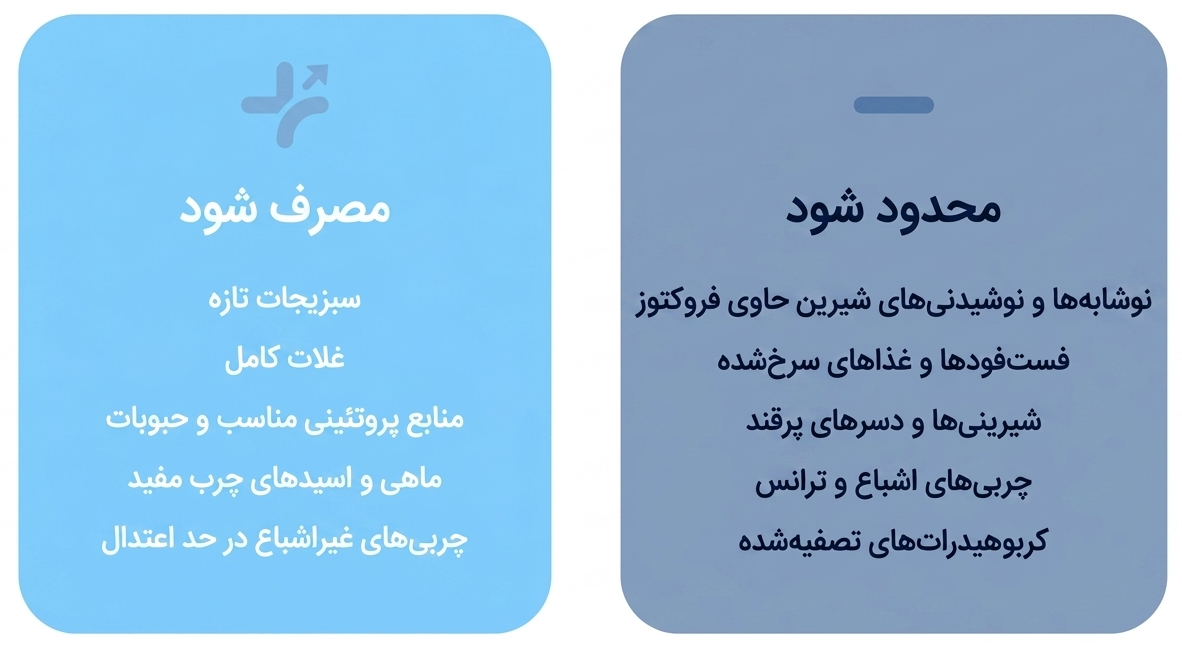 برای کبد چرب چه بخوریم