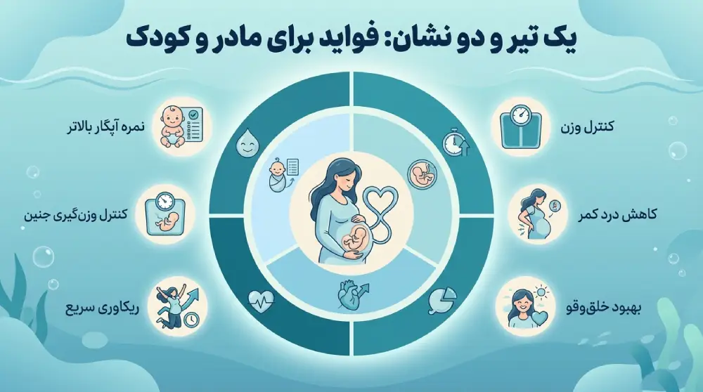 نکات ورزش در دوران بارداری