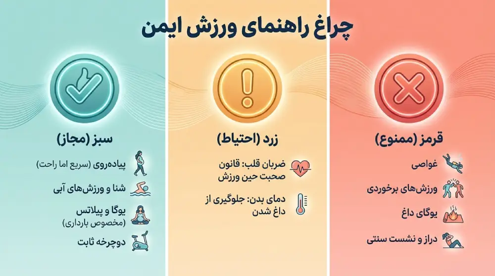 آموزش ورزش در دوران بارداری