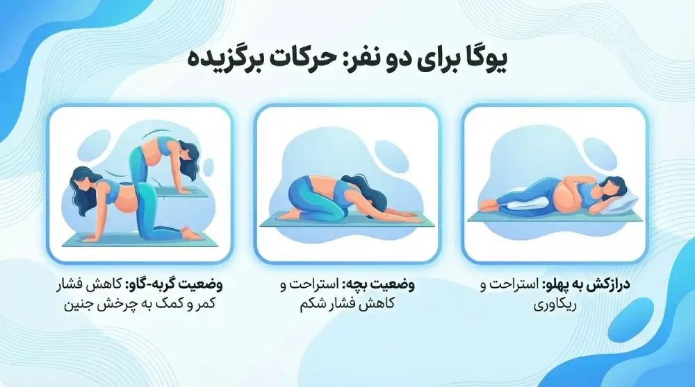 یوگا در دوران بارداری