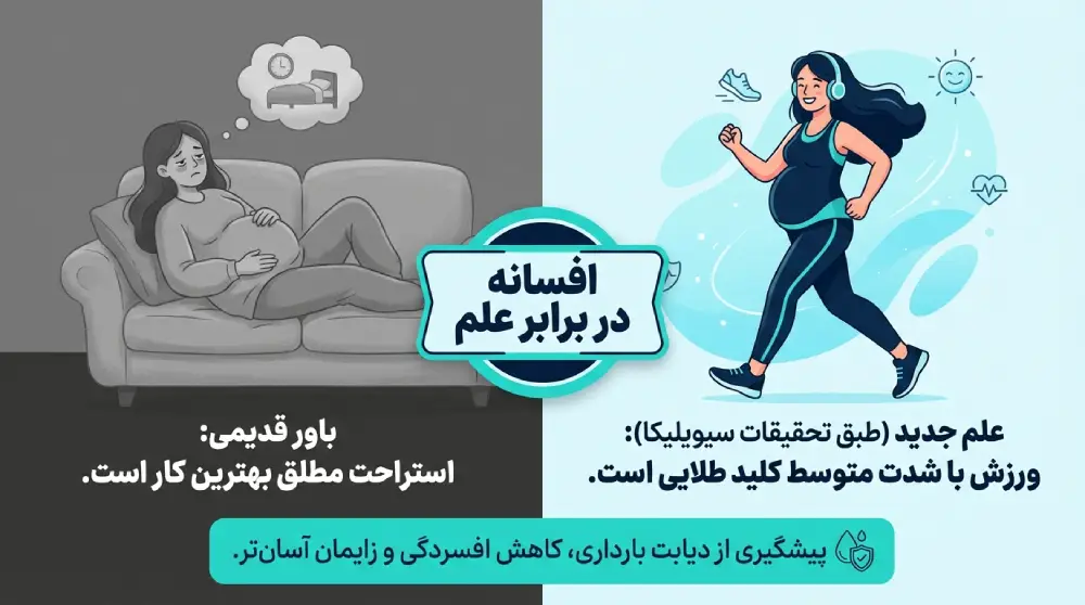 ورزش در دوران بارداری